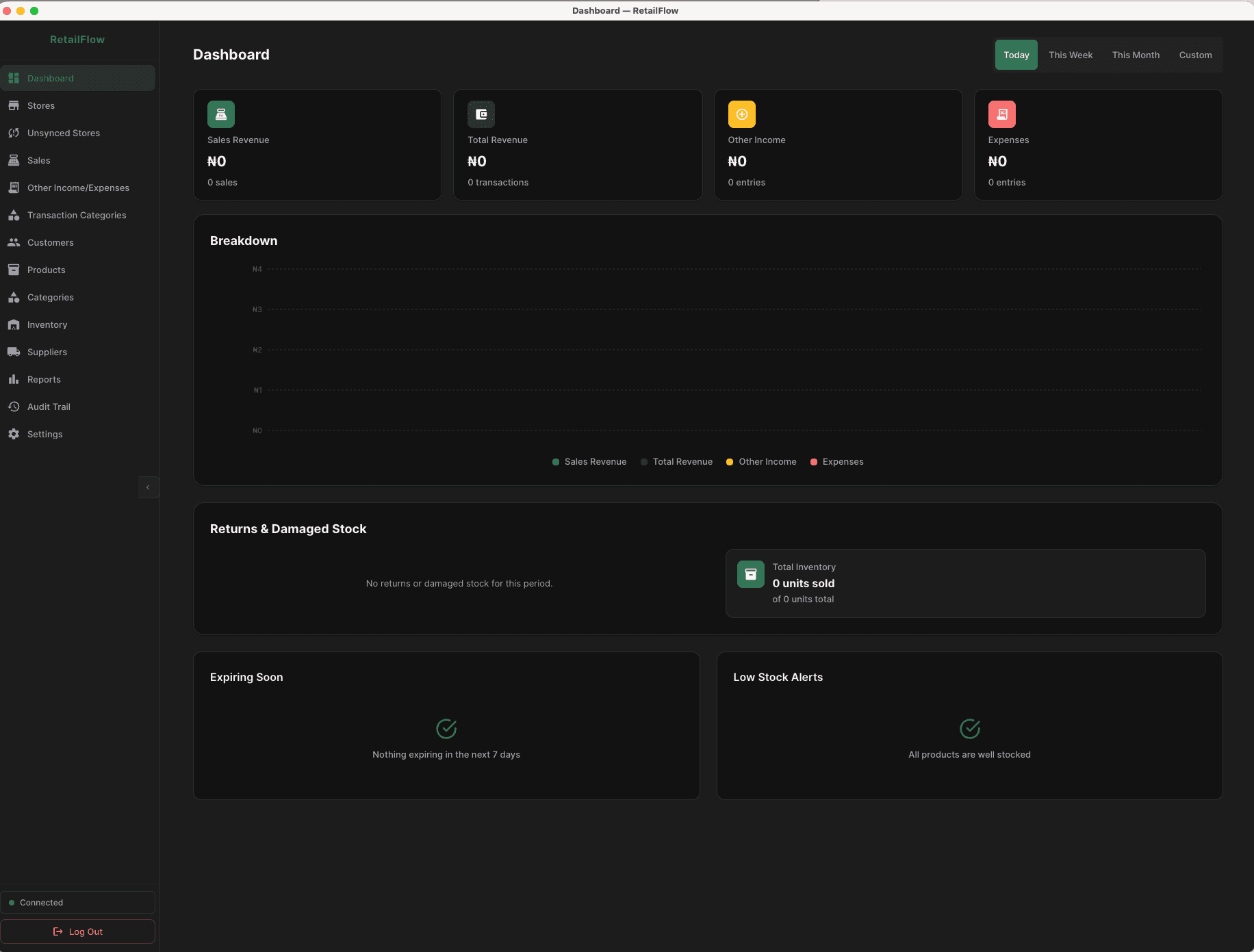 RetailSync dashboard showing sales revenue, income and expense summary cards, a revenue breakdown chart, and inventory alerts.